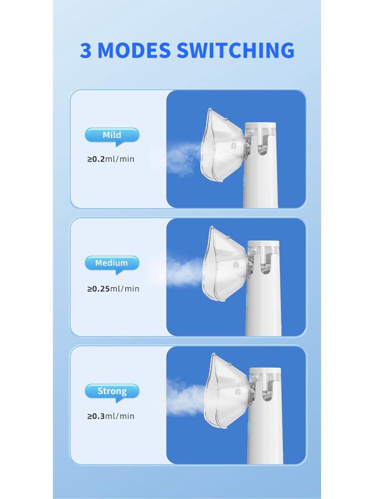 Portable Ultrasonic Micro-Mesh Nebulizer for Children - Silent, Handheld, Bilateral Design