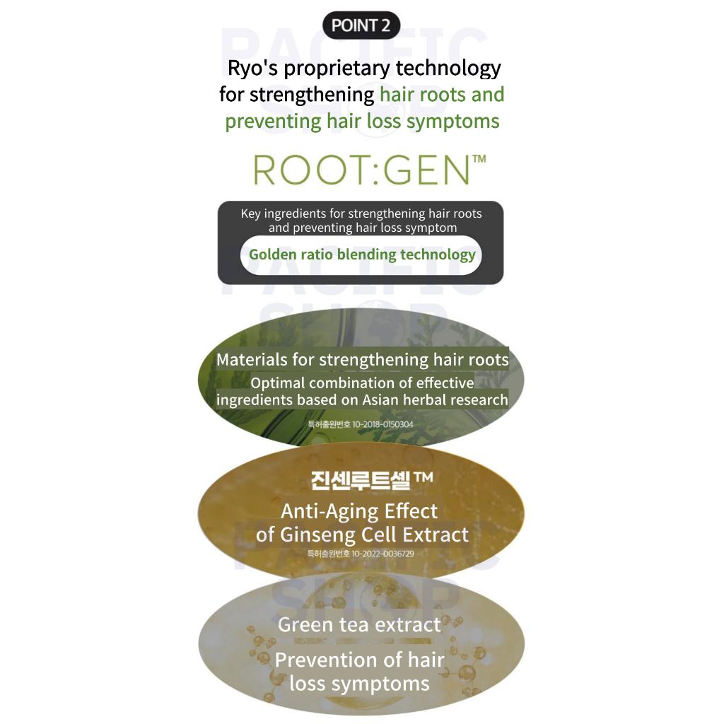 Ryo Эссенция для ухода за кожей головы Root Gen против выпадения волос 80 мл