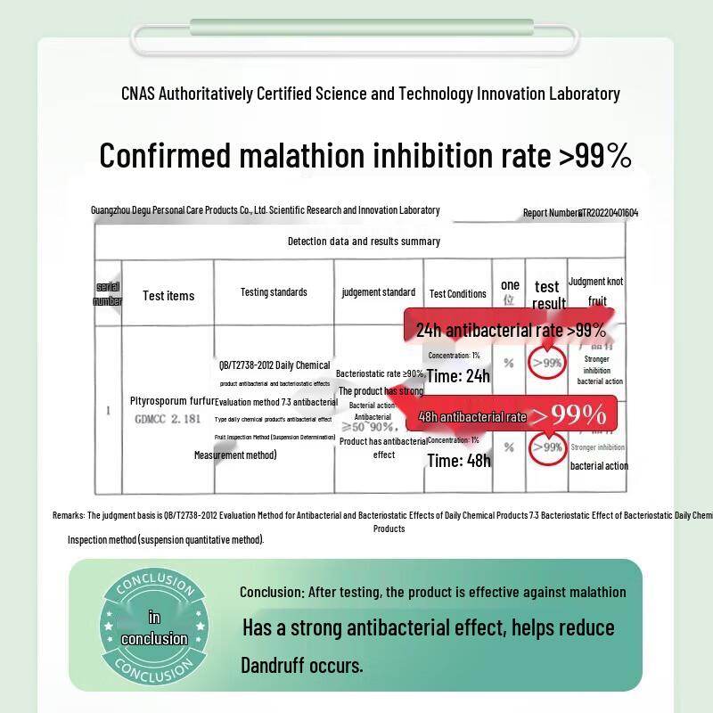 Adolph Anti-Dandruff Shampoo & Conditioner Set