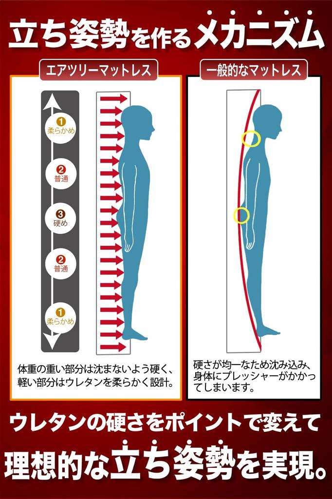 Матрас с высокой упругостью снимает усталость AIRTREE Идеальное положение стоя Равномерное распределение давления Высокодышащий ремень для хранения в комплекте Поясница