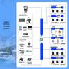 IP Network Voice Dispatch & Intercom System Terminal