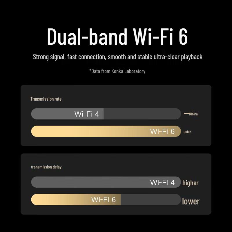 KONKA Уличная WiFi камера безопасности с двумя объективами 4K, штепсель CN (адаптер в комплекте)