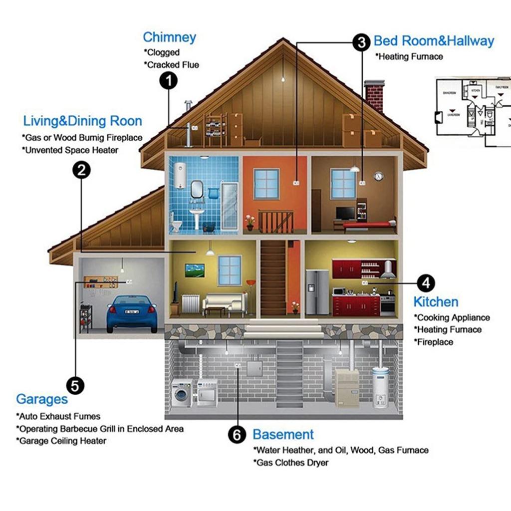 Комбинированный датчик дыма и угарного газа Многофункциональный детектор CO и дыма