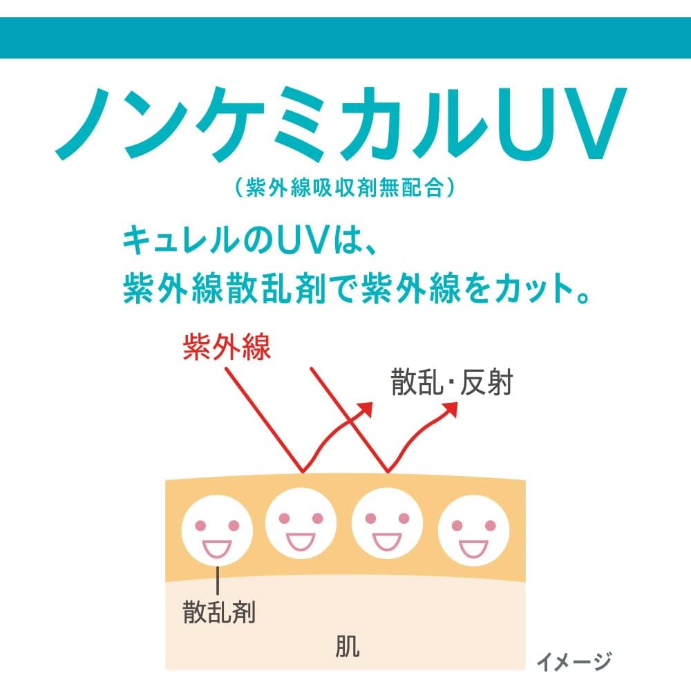 Curel Увлажняющий УФ-крем-эссенция SPF30 50 г
