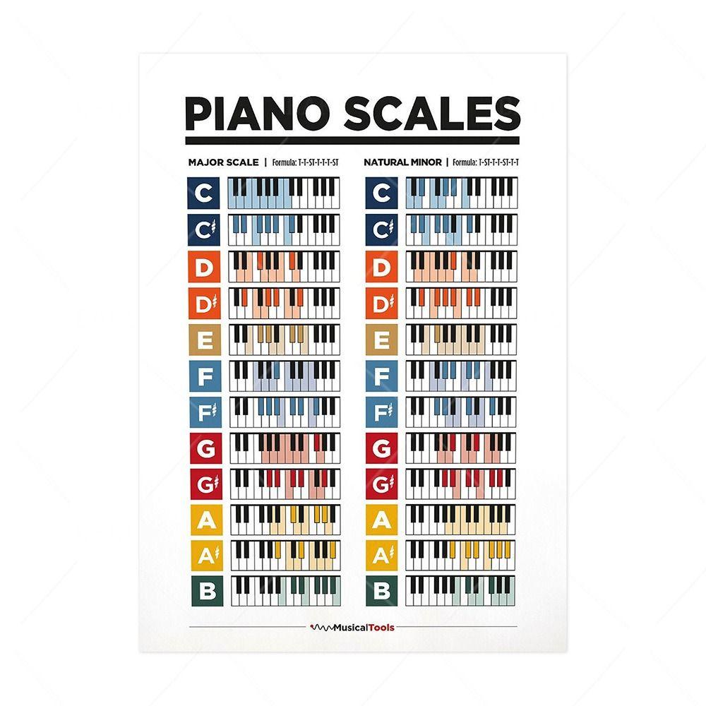 Водонепроницаемая гитарная таблица аккордов, базовая музыка, музыкальное обучение, настенная диаграмма, фортепианный строй, плакат, школа