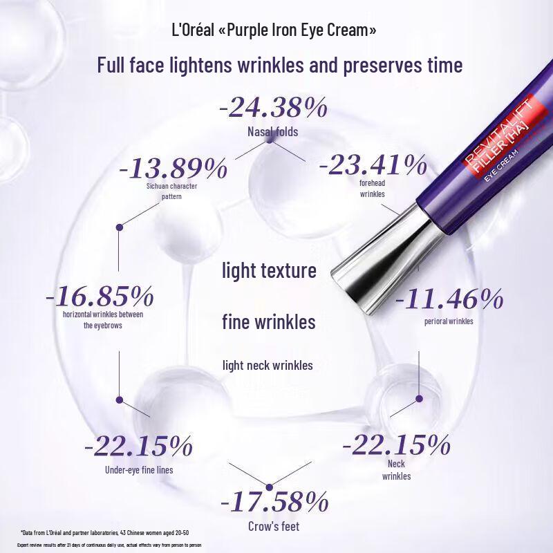 L'Oréal Revitalift Крем для лица и области вокруг глаз с гиалуроновой кислотой - 30 мл