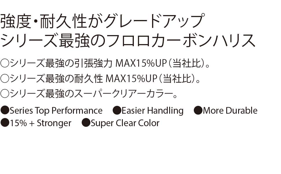 DUEL Fluorocarbon Line No. 1 POWERCARBON MAX 50m No. 1 Super Clear H3393