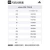 adidas БАСКЕТБОЛ Значок Спорта Шорты Повседневные Шорты Мужские Белые JN4729
