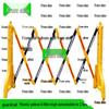 Traffic Safety Barriers & Fences