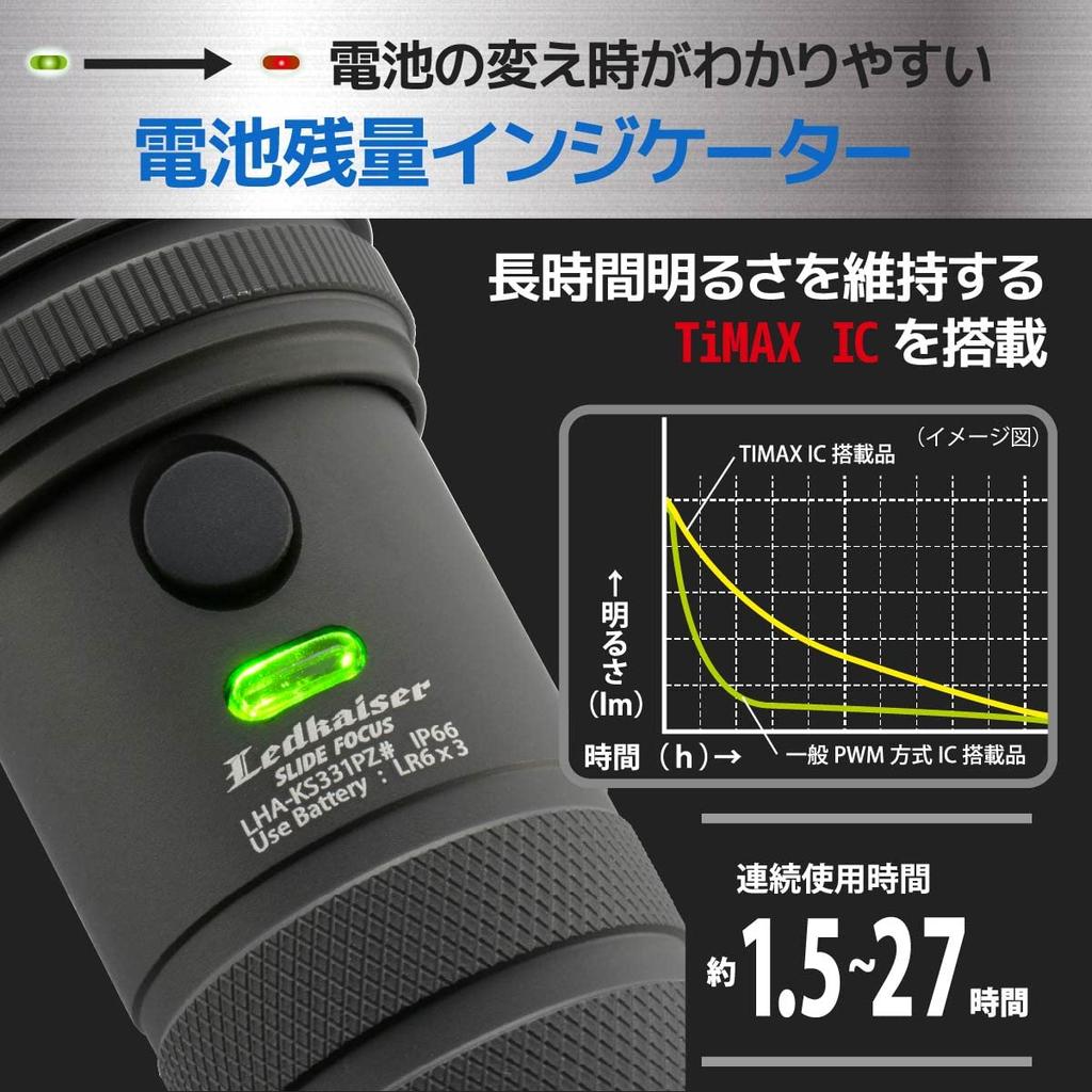 OHM Electric LED Zoom Light Red Kaiser Slide Focus 1100 Lumens Dimmable Flash Adjustable Flash ANSI Standard Compliant IP66 Dustproof and Waterproof