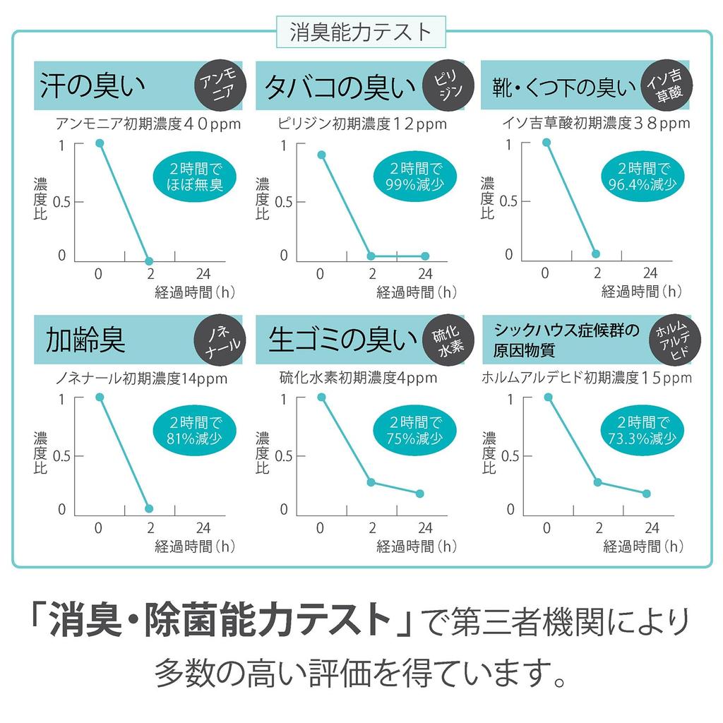 И сезон запаха ног устраняет Дезодорирующий спрей Устраняет стойкие запахи, при этом Сделано в Японии с натуральным без и без Для лучшего распыляйте на одежду