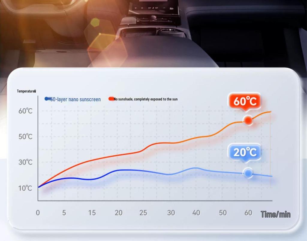 MINI Cooper JCW Clubman Солнцезащитный козырек на лобовое стекло