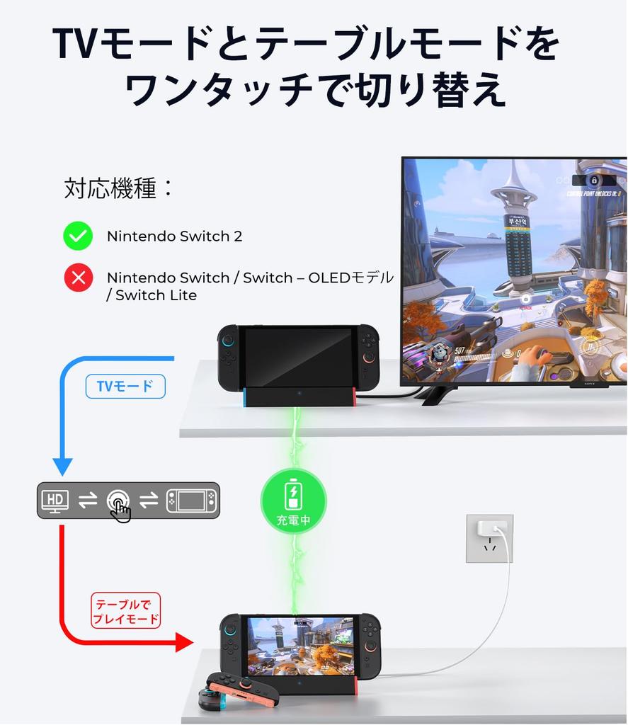 Antank S3 MAX Switch 2 Док-станция Совместимая ТВ-док-станция для Switch с HDMI 2 USB Портативная и Портативная док-станция – (2-е поколение) Выход 4K@120 Гц, Порты, Type-C