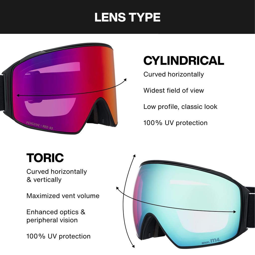 ANON Унисекс Очки M4 с Низкой Переносицей в (Торик) Черный / синий