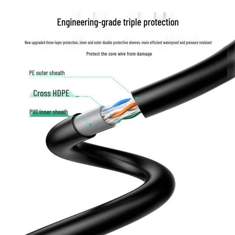 UGREEN Cat6 Gigabit Ethernet Bulk Cable