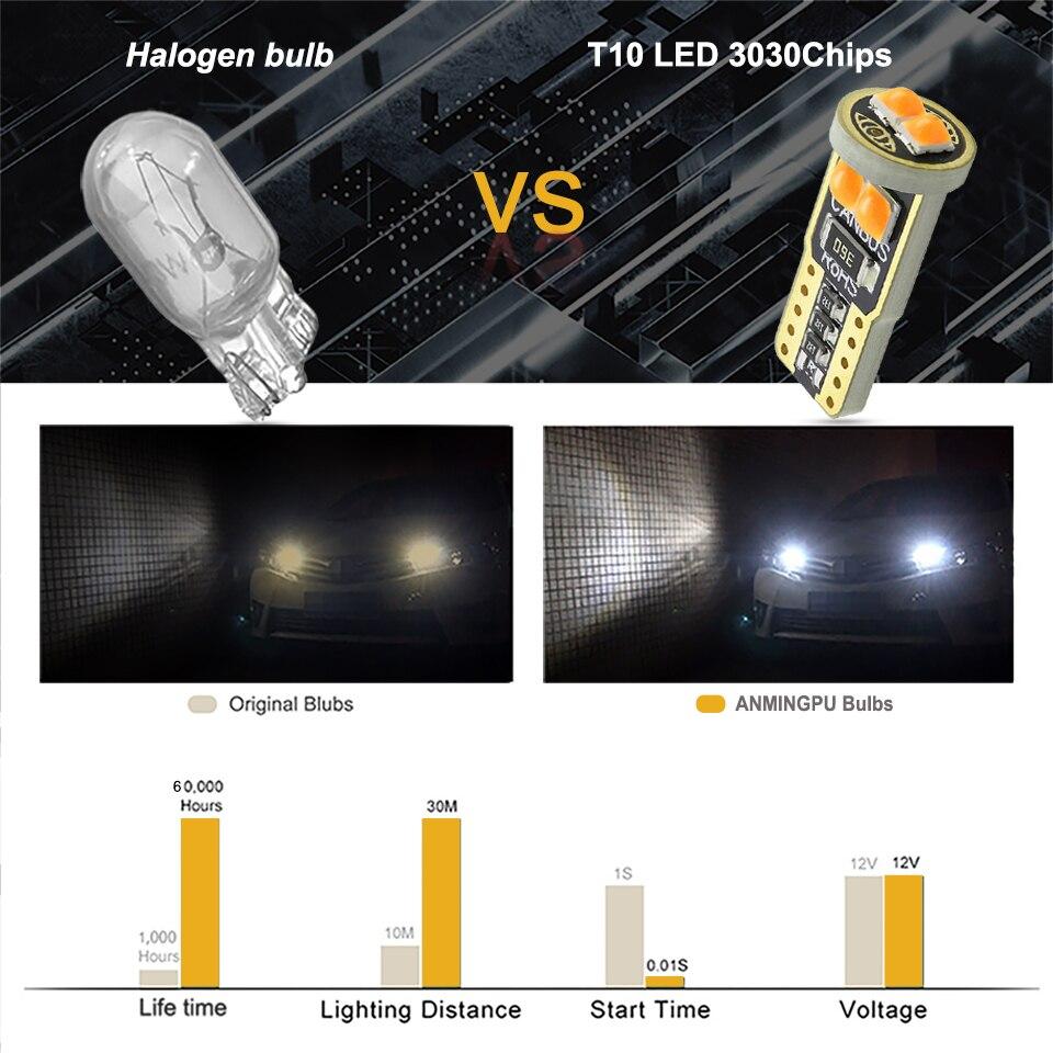 2PCS Signal Lamp Led W5W T10 Bulbs 3030SMD W5W 194 168 Led Auto Car Clearance Light Interior Lights Dome Lights 12V