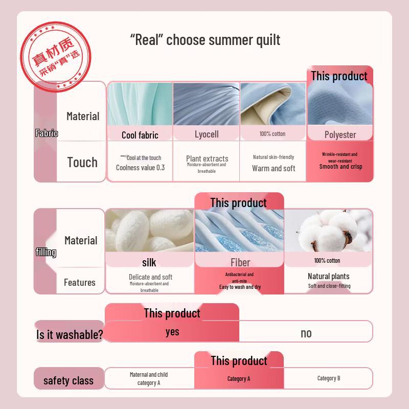 LOVO Muxia Light & Soft Antibacterial Summer Fiber Quilt