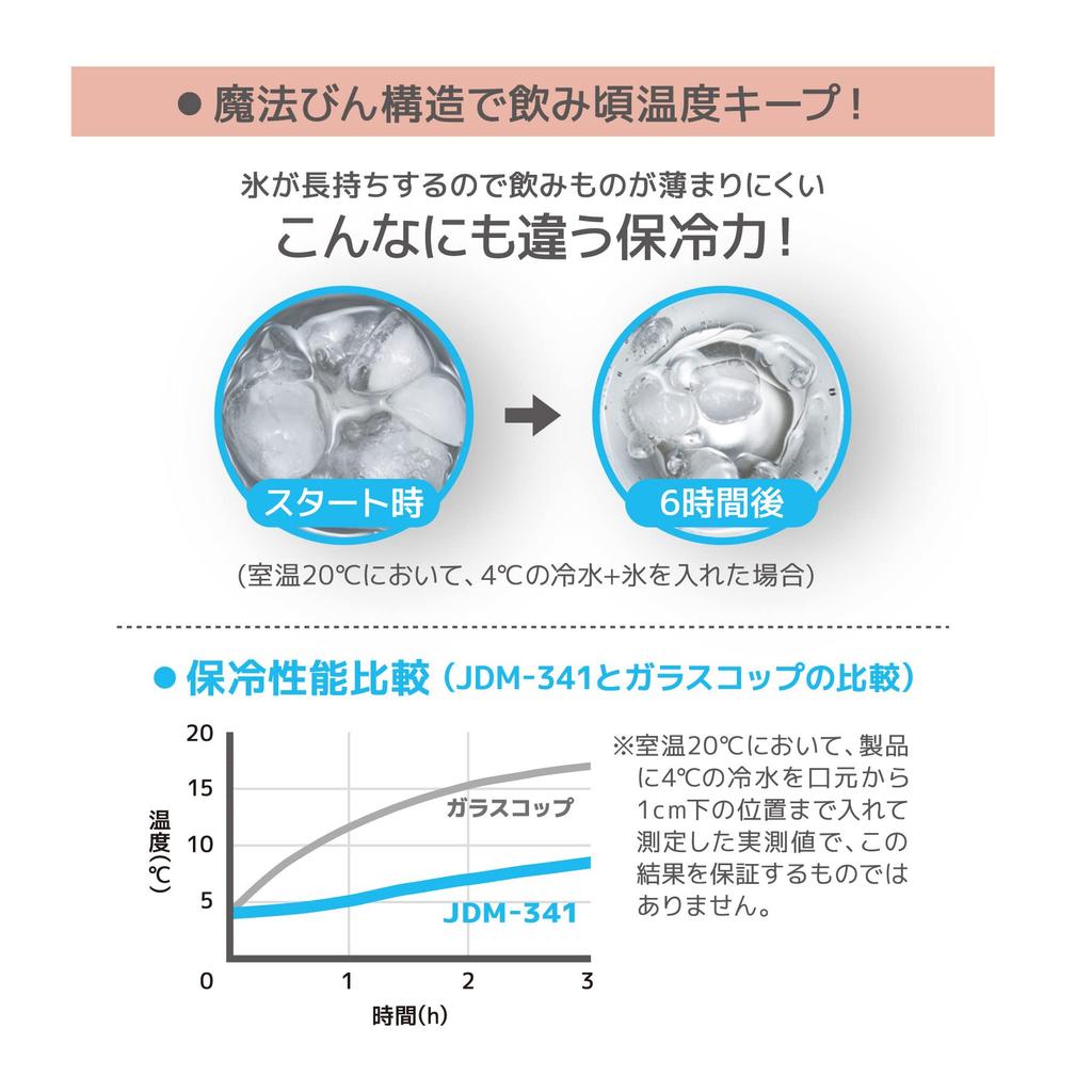 Thermos Термостакан с вакуумной изоляцией 340 мл Темно-синий DNVY JDM-341