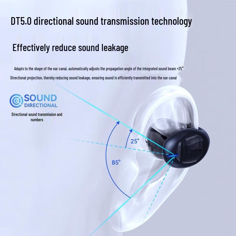 REMAX OpenBuds KF02 OWS Wireless Headphones