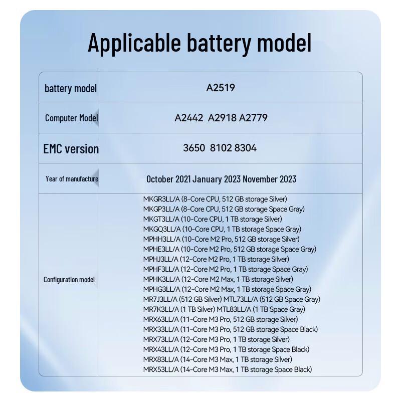 llano MacBook Pro 14-inch M1 Laptop Battery