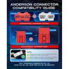 Anderson Connector 50A 600V Battery Quick Connect/Disconnect Kit for 6-12 AWG Cables with Waterproof Dust Caps, Anderson Plug for Winch, Trailer, RV,