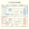 Планер Midori Double Schedule 2027 B6 Ежемесячный Темно-коричневый 22498006 Октябрь (Начало в 2026 году)