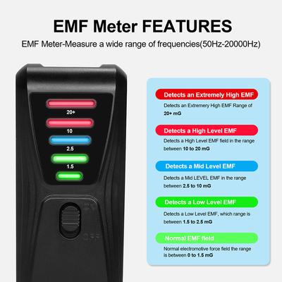 Светодиодный Тестер Электромагнитного Излучения 5 Цветов Магнитного Поля EMF Измеритель Дозиметр Детектор 0-20 миллиГаусс для Дома