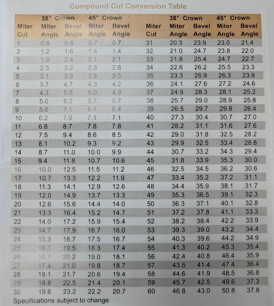 Miter Saw Protractor Inside & Outside Miter Angle Finder Angle Gauge Protractor for Carpenters, Plumbers and All Building Trades (Black)