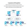 H3C MSR3640-X1-HI VPN Gateway Router