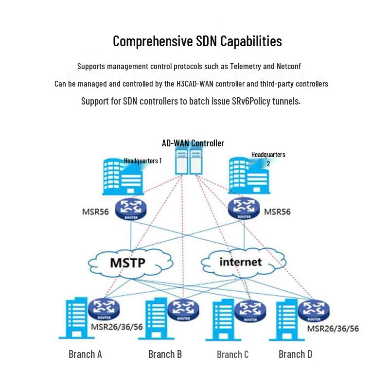 H3C MSR3640-X1-HI VPN Gateway Router