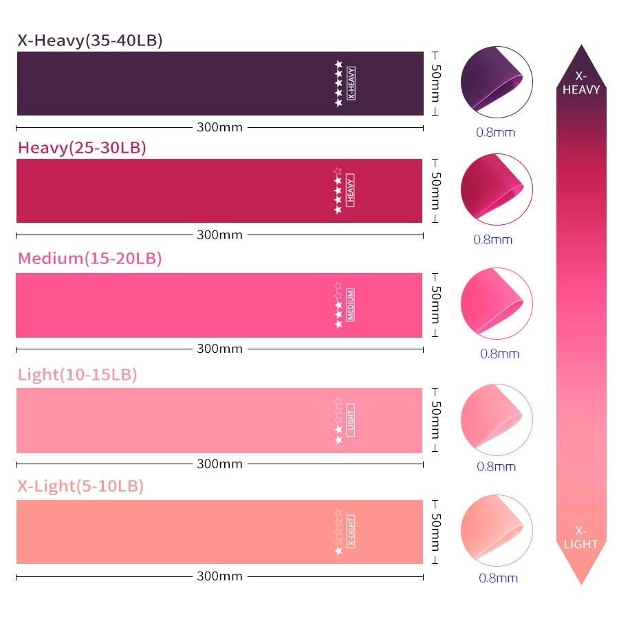 Портативное оборудование для фитнеса, резиновые ленты сопротивления, тренажерный зал для йоги, силовые эластичные упражнения