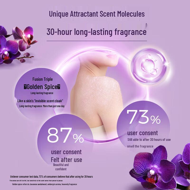 Lux Body Wash Twin Pack