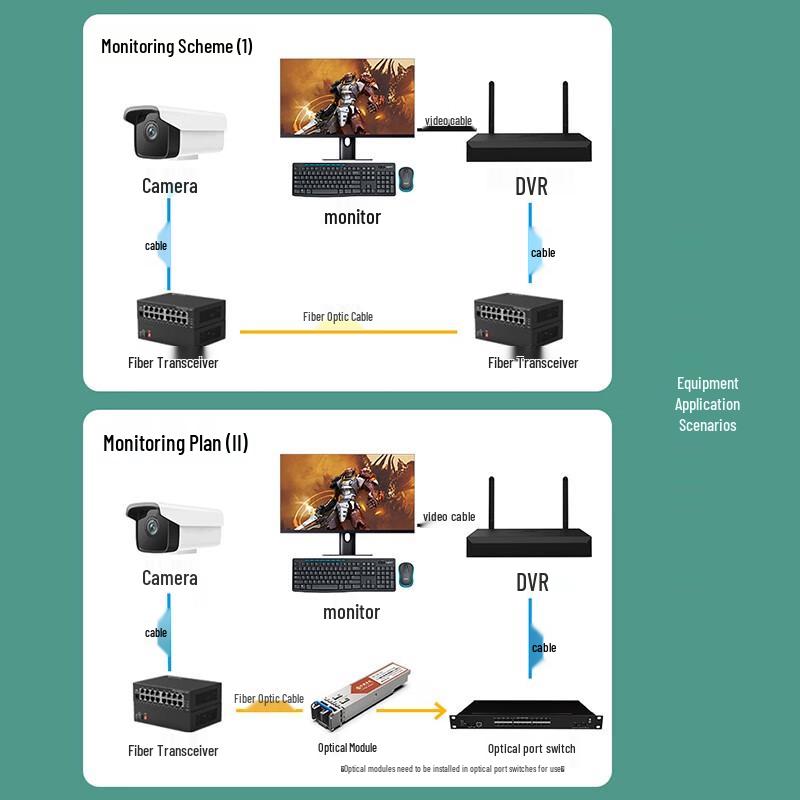 Zhongke Optoelectronics ZK-GE/116-SFP Gigabit Fiber Optic Switch