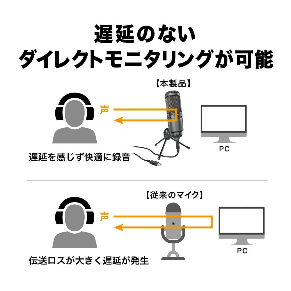 Audio-Technica AT2020USB+ USB-микрофон ПК-микрофон Конденсаторный микрофон Конденсаторный микрофон Стример Создатель контента Геймер Голосовой чат Живой комментарий