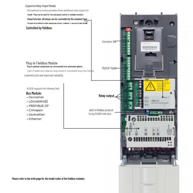 ABB ACS510 Frequency Inverter