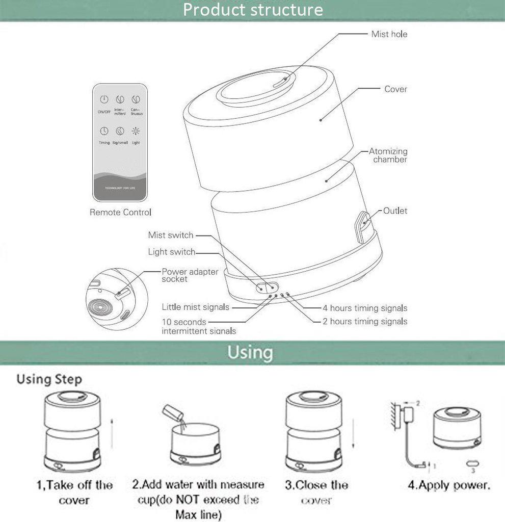 Ультразвуковой ароматерапевтический увлажнитель воздуха MUJI Wood Grain объемом 700 мл с дистанционным управлением и функцией очистителя воздуха