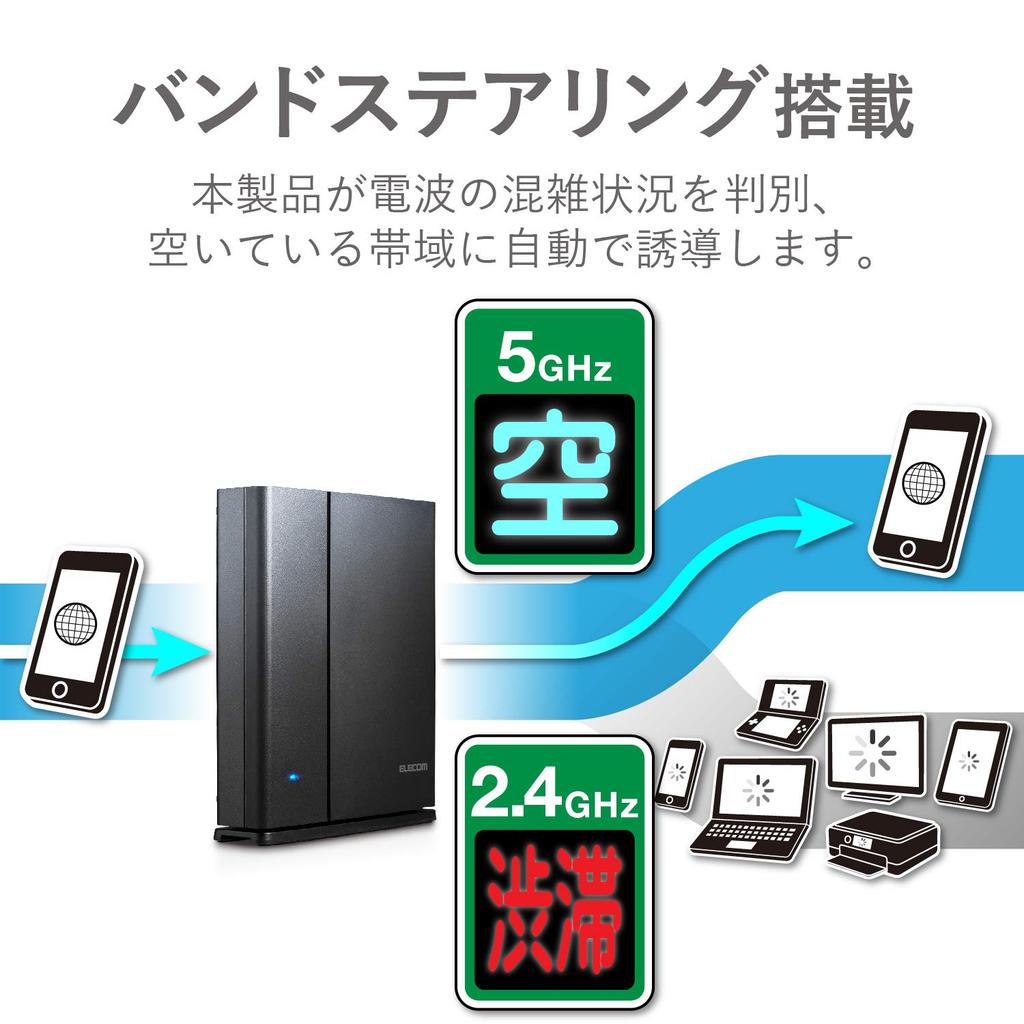 Elecom WiFi Wireless LAN Router, 11ac (ac1900), 1300+600Mbps, IPv6 Compatible, Trend Micro Security, Dual Band, 3-Story/4LDK, WRC-1900GST2