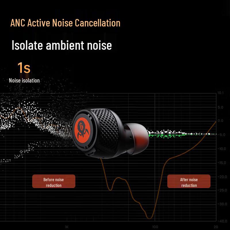 GravaStar P9plus True Wireless Bluetooth Earbuds