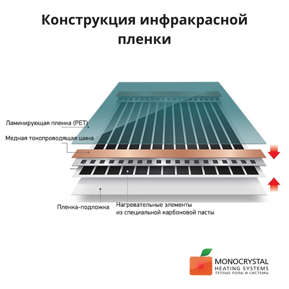 Пленочный теплый пол Monocrystal 4м²/800 Вт под плитку ЭНП - 6/4ПК полный комплект с терморегулятором