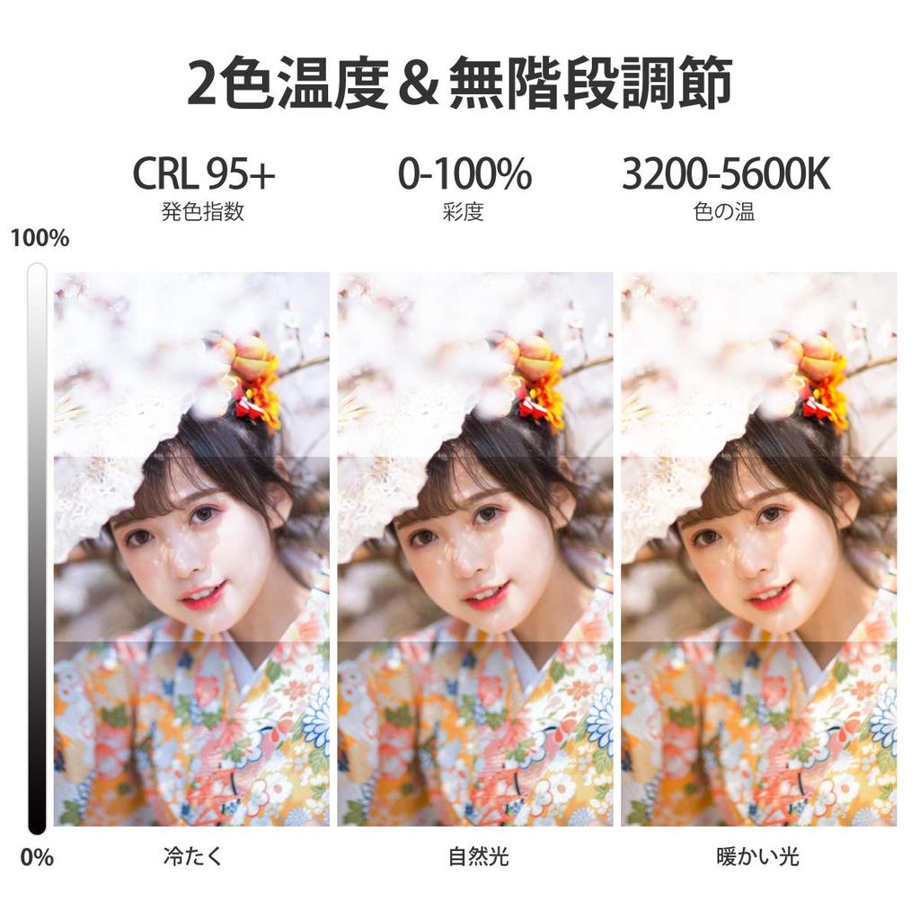 Ulanzi Светодиодный Видео Свет Регулируемый Цветной Умная Камера Вспомогательный Свет для Фотосъемки для DJI Osmo Pocket Action Mobile Gopro Hero Sony VL-81 Свет, Компактный,