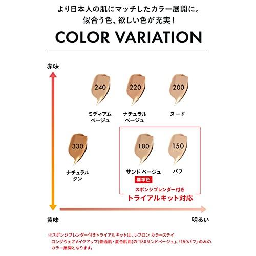 Набор спонжей для макияжа Revlon ColorStay Longwear 150 Buff