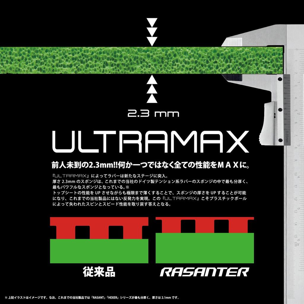 Andro Накладка для настольного тенниса Lazanter R47 Разрушительная мощь 112288 Красный Универсальный (РД) 1,7