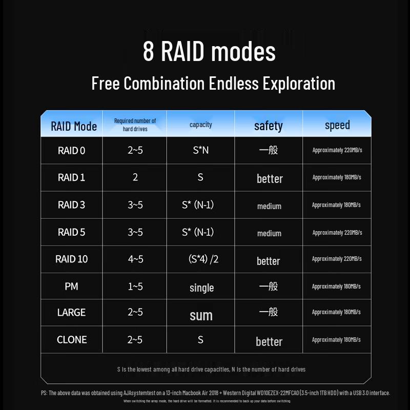 Ugreen Multi-Bay RAID HDD Enclosure