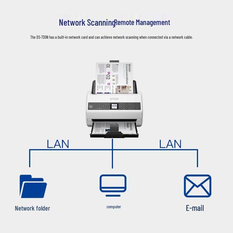 Epson DS-730N A4 High-Speed Network Document Scanner