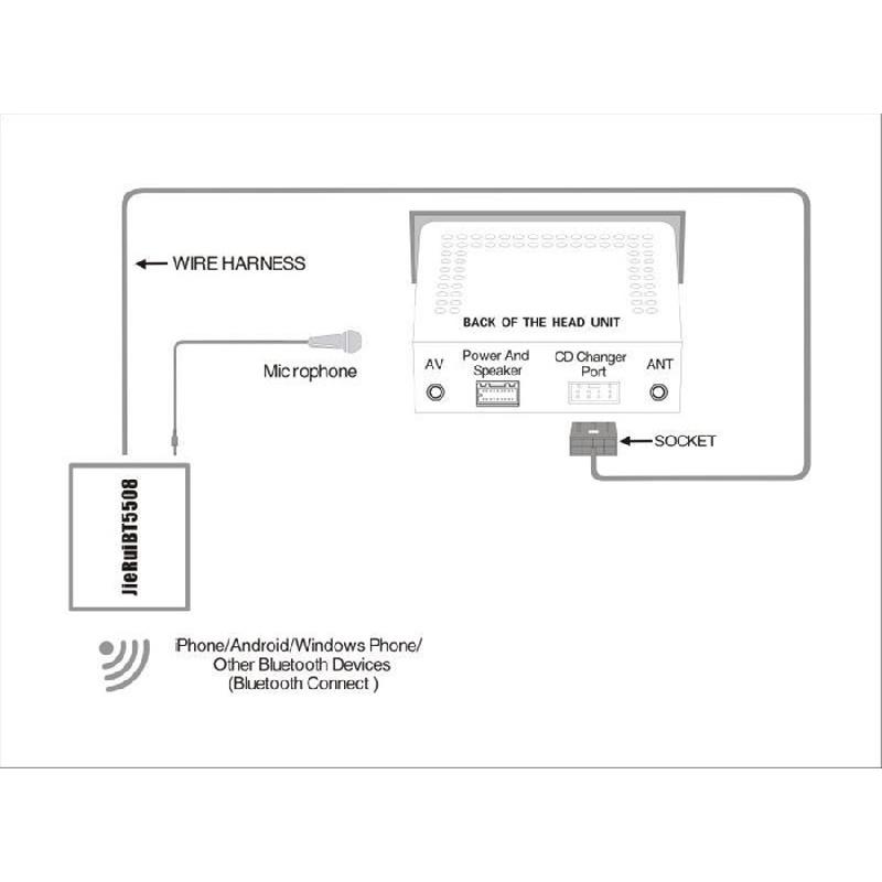 Для Toyota Rav4 Bluetooth Aux адаптер, комплект громкой связи с дисководом, с микрофоном