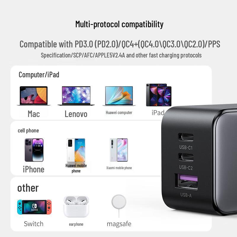 Ugreen Комплект 65 Вт GaN многопортового USB-C зарядного устройства для ноутбука