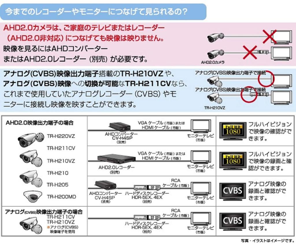 Corona Dengyo AHD 2 Million Pixel Outdoor Camera Small TR-H220VZ