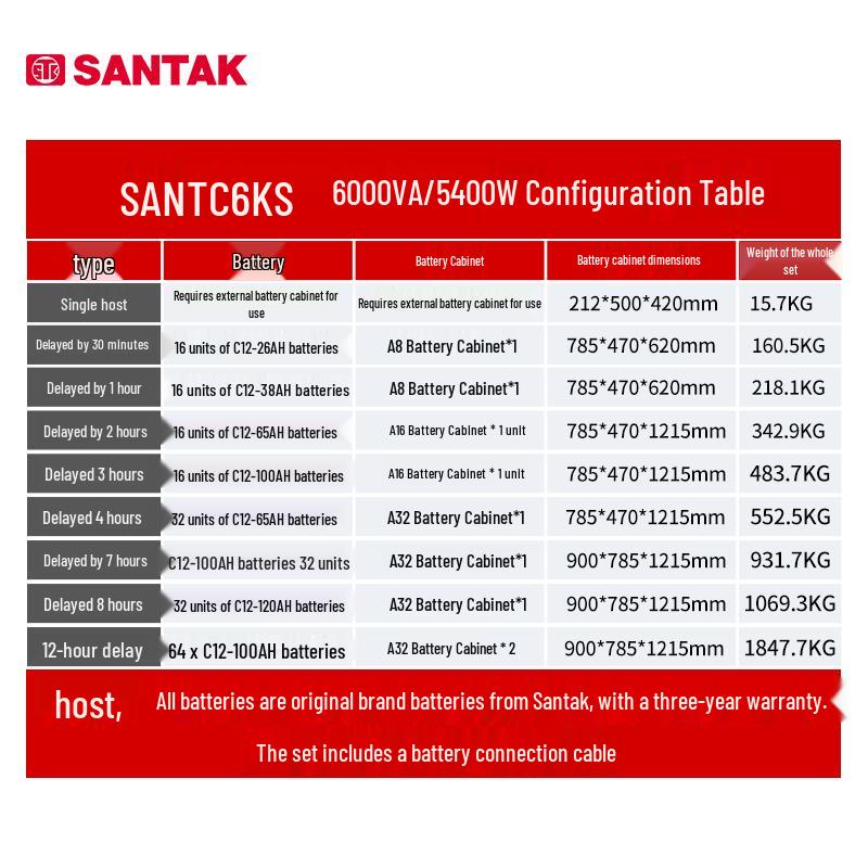 SANTAK C6KS 6KVA/5.4KW Online UPS (CN version)