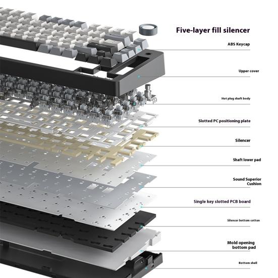 Механическая клавиатура Совместимость с Bluetooth/2.4G/Type-C Проводное подключение Трехрежимное подключение Полноразмерная клавиатура с возможностью горячей замены 81 клавиша
