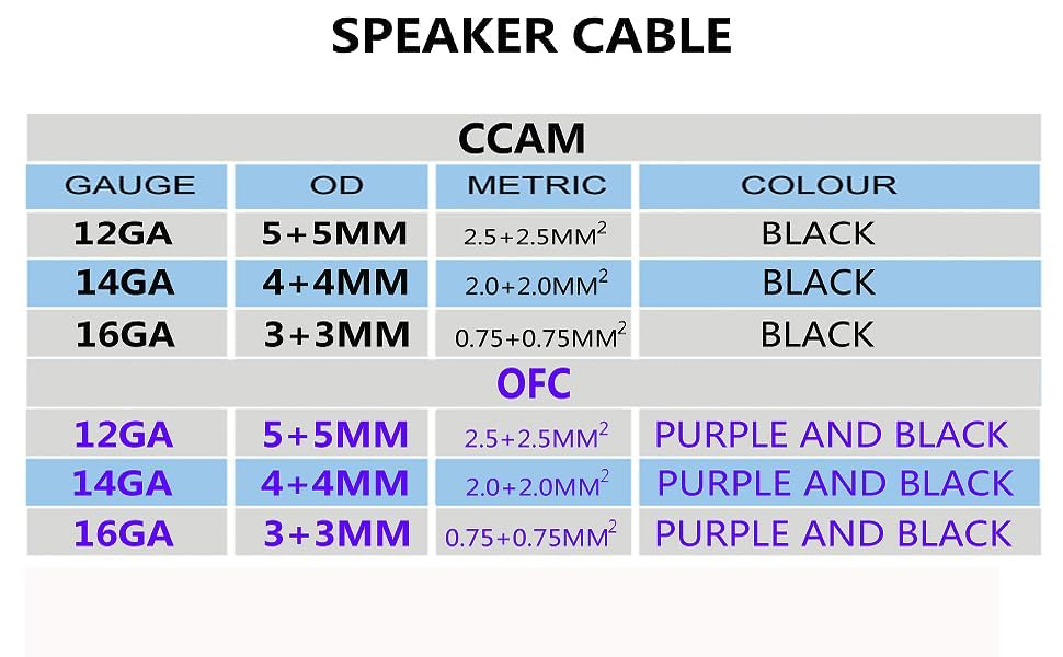 Акустический кабель 16 AWG Черный 50 футов Черный